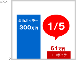 燃料費比較